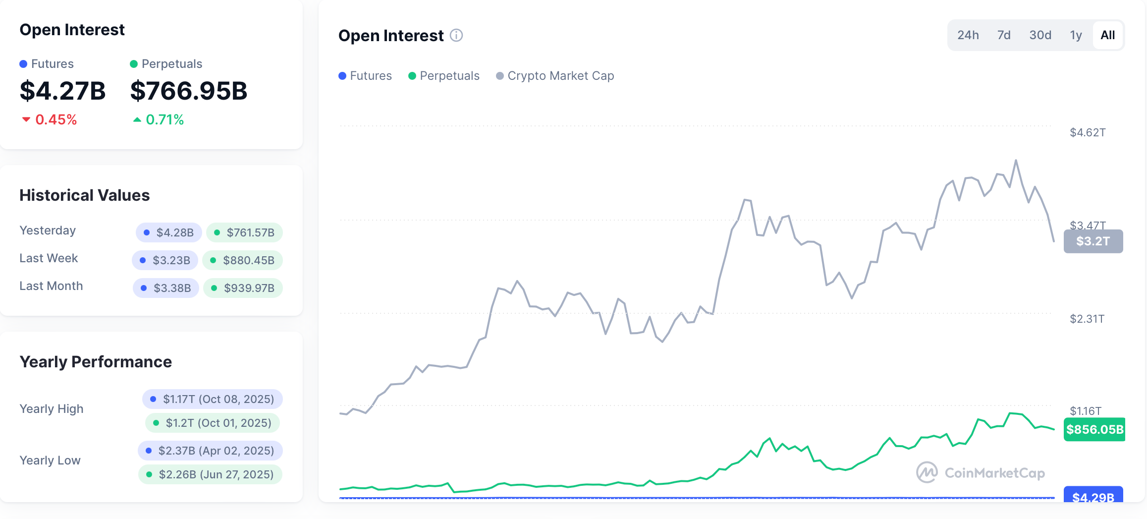 Marché des produits dérivés de cryptomonnaies