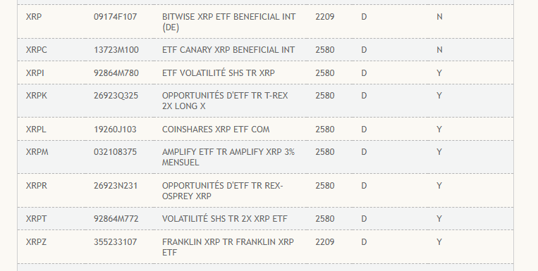 Extrait de la liste des ETF XRP sur DTCC