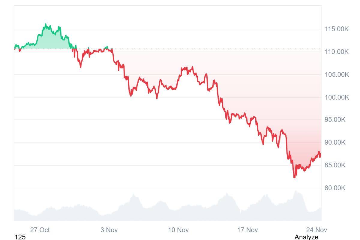 Évaluer les risques