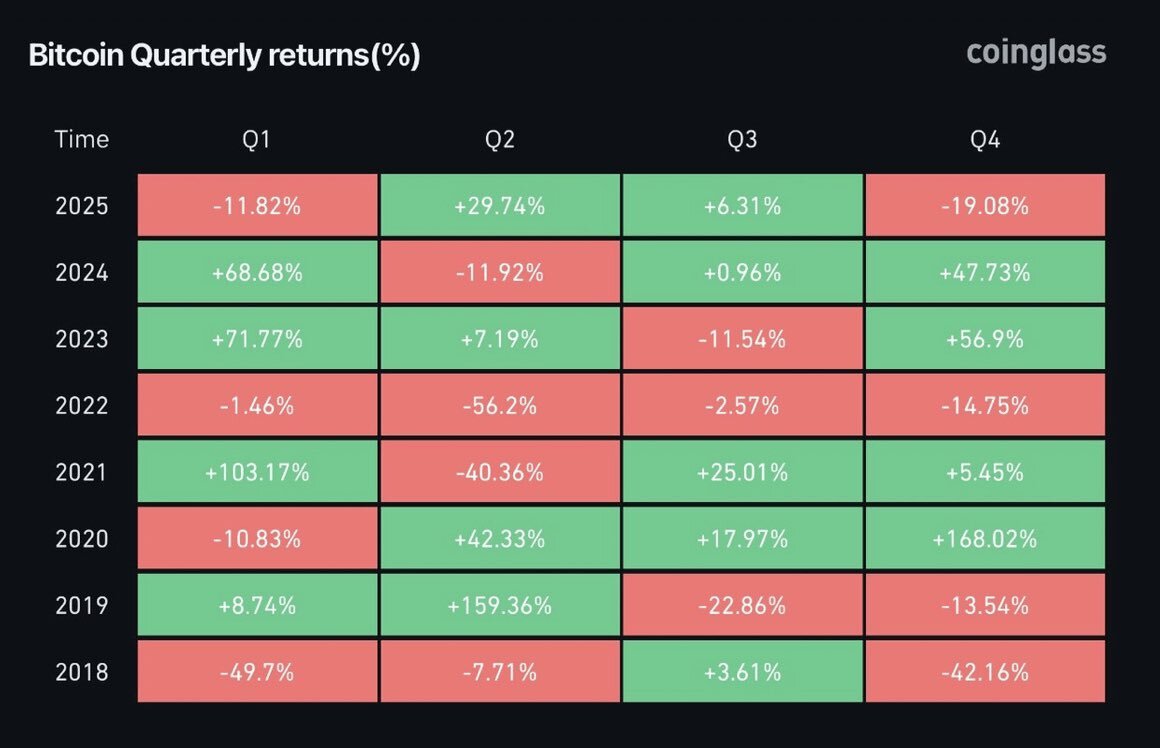 bitcoin cours par trimestre