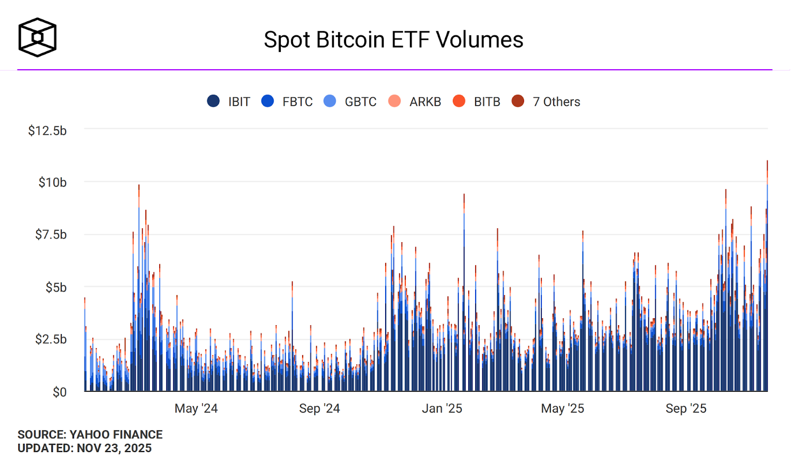 Sport Bitcoin ETF