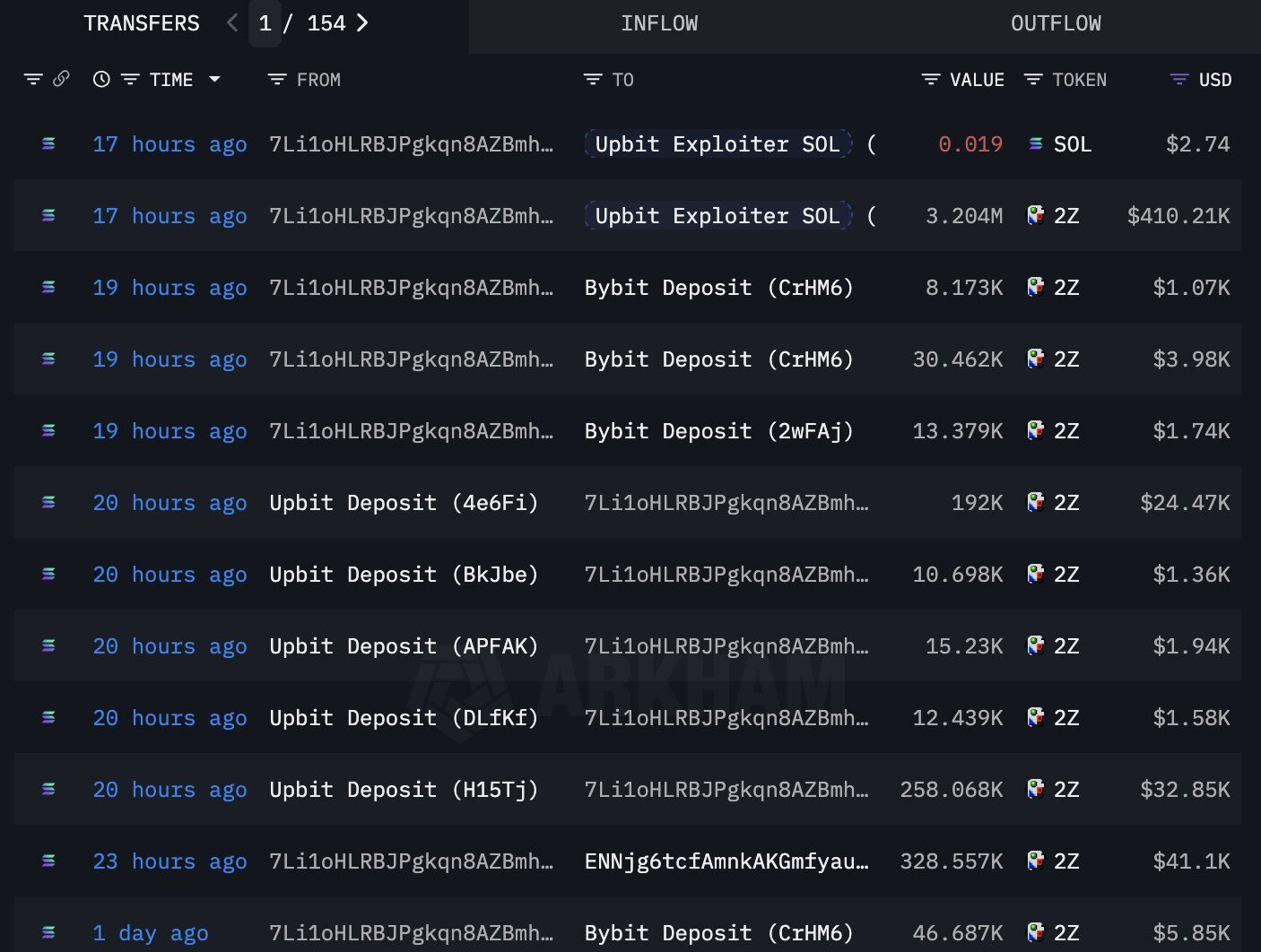 transfert hack upbit