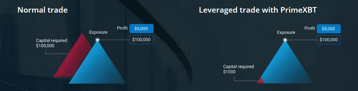 Effet de levie sur PrimeXTB