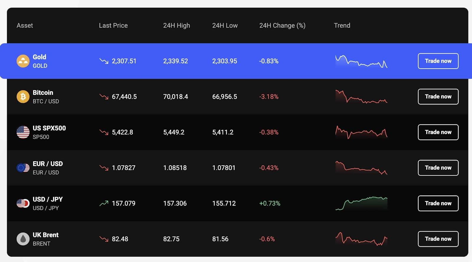 Trading crypto et CFD sur PrimeXTB