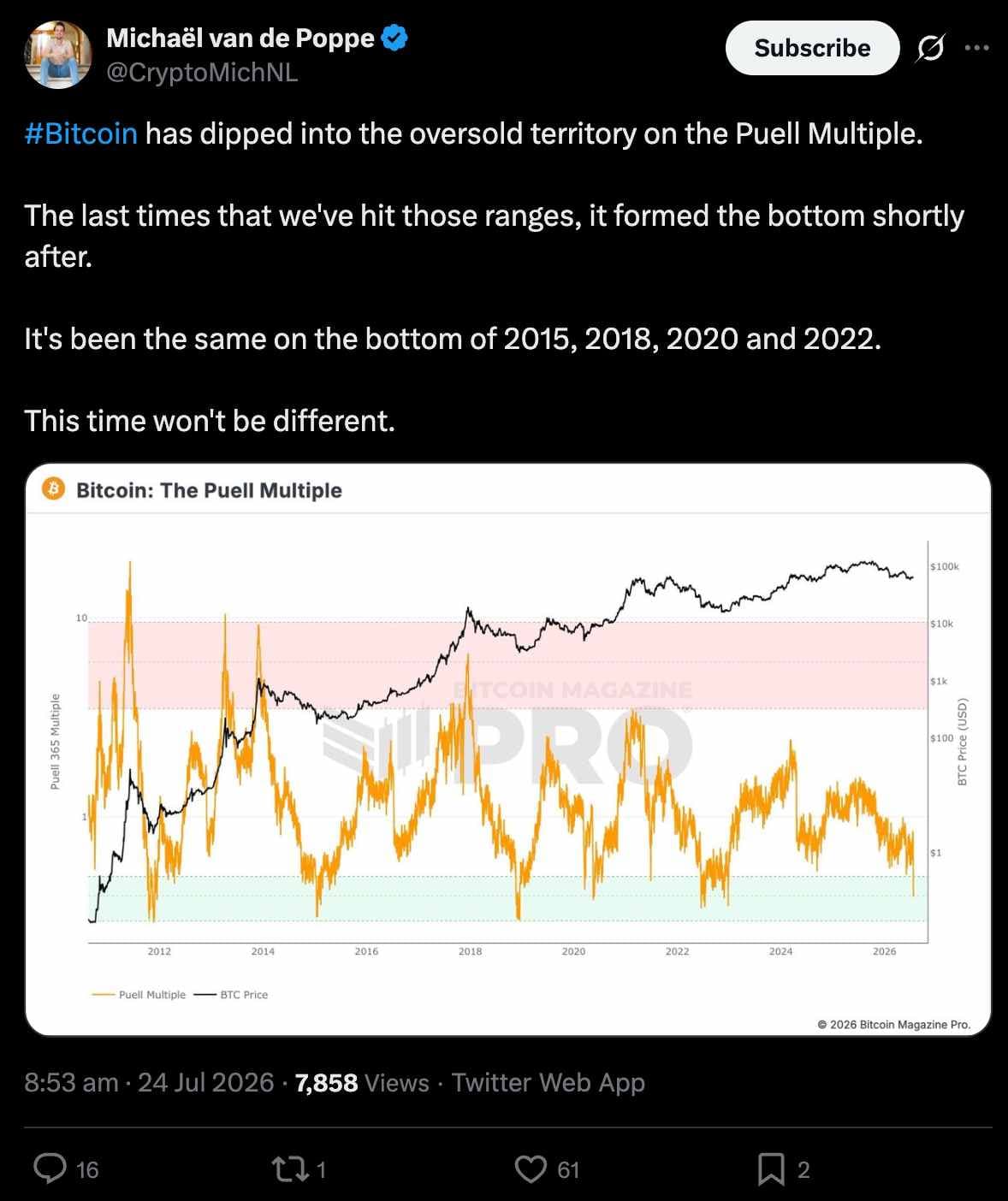"Bitcoin