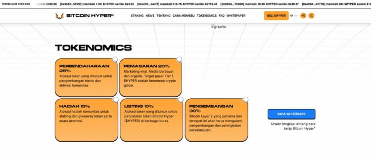 Apa yang Bisa Mendorong Bitcoin Hyper Melonjak Lebih Tinggi tokenomics
