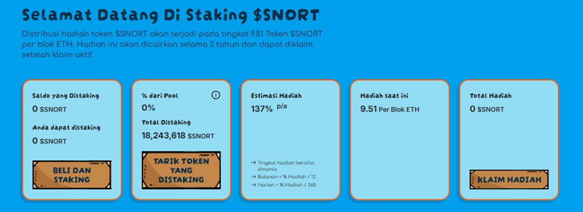 Apakah Sekarang adalah Waktu yang Tepat untuk Membeli Snorter