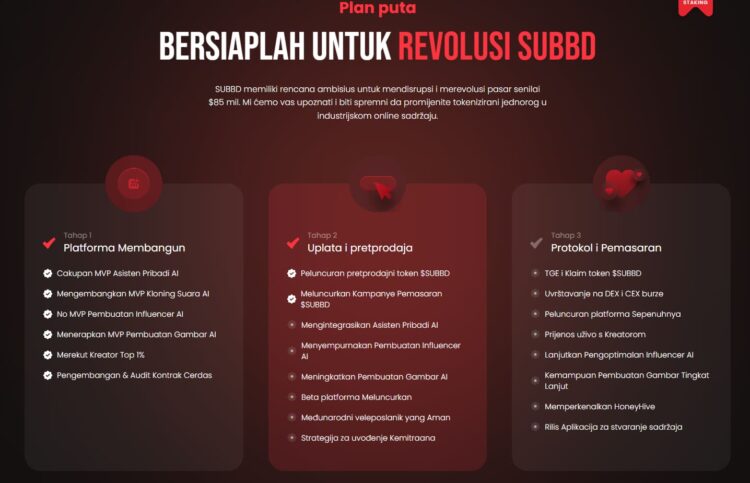 Faktor Pendorong Harga SUBBD