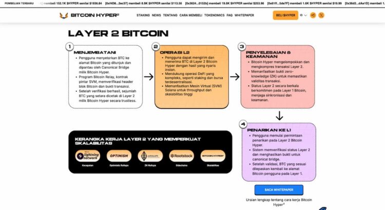 Mengapa Investor Memperhatikan Bitcoin Hyper