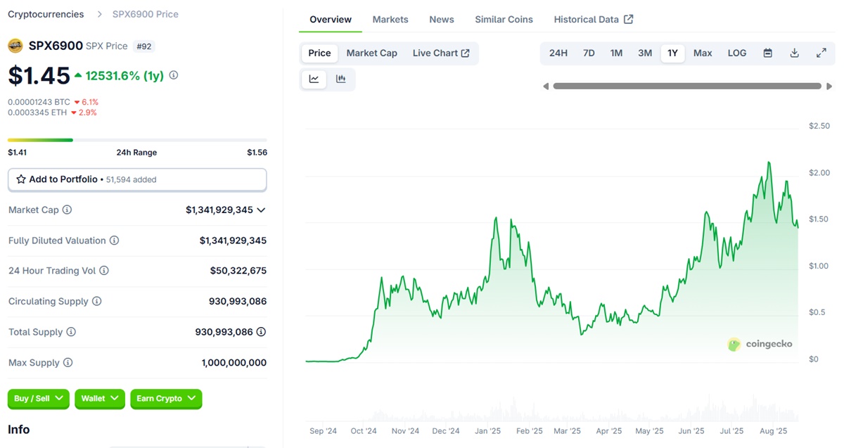 Mengapa Investor Memperhatikan Token6900