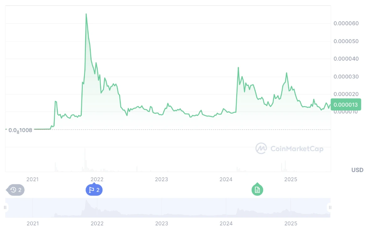 Mengapa Investor SHIB dan FARTCOIN Melirik Pepenode