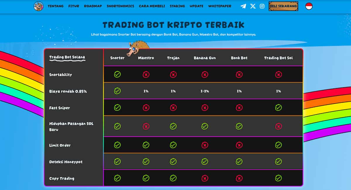 Prediksi Harga Snorter untuk Tahun 2030