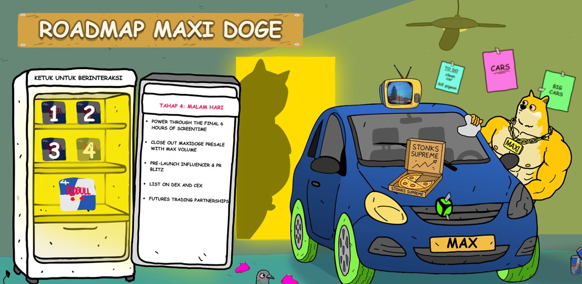 Roadmap Maxi Doge