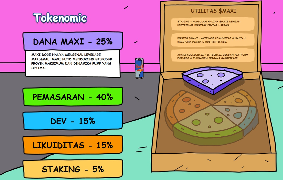 Tokenomics Maxi Doge