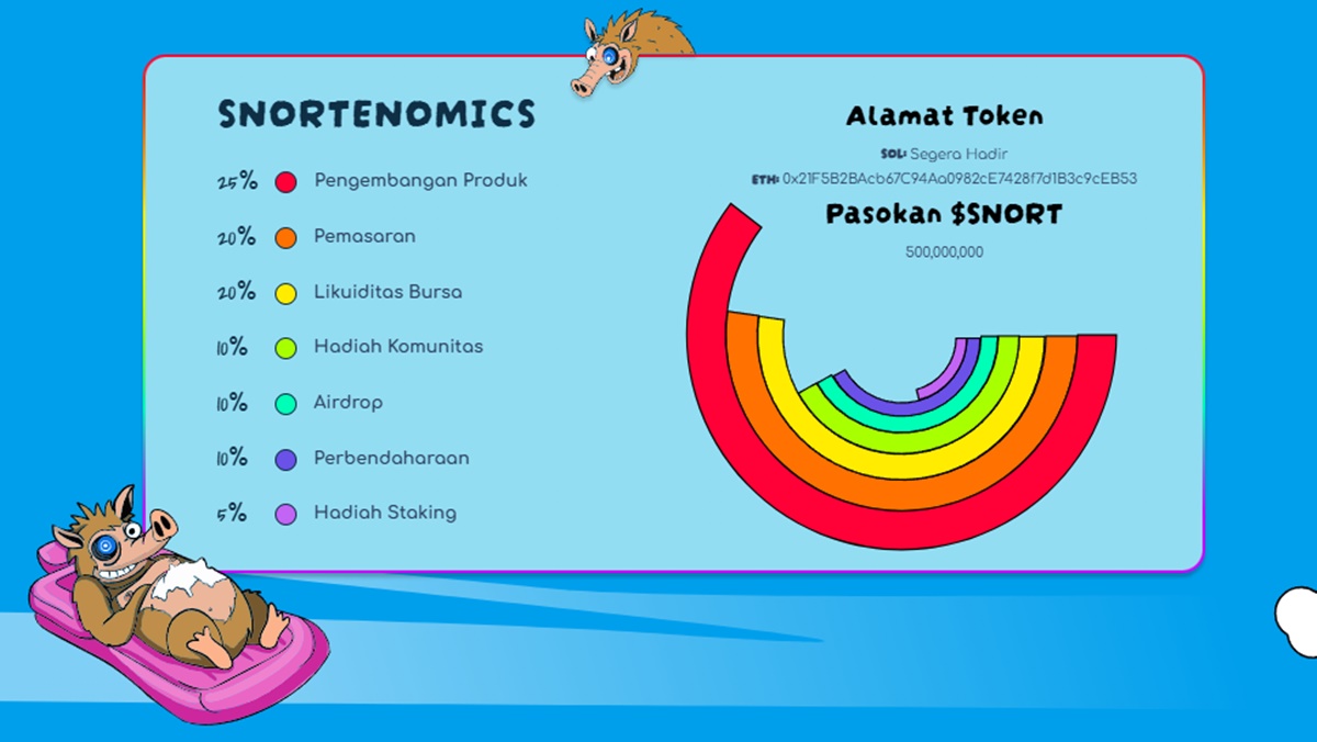 Tokenomics Snorter