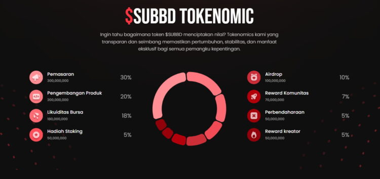 Tokenomics yang Ramah
