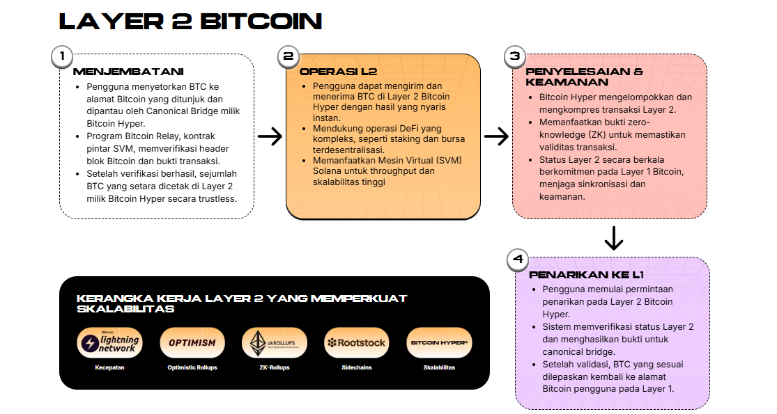 BTC Hyper Meme Coin