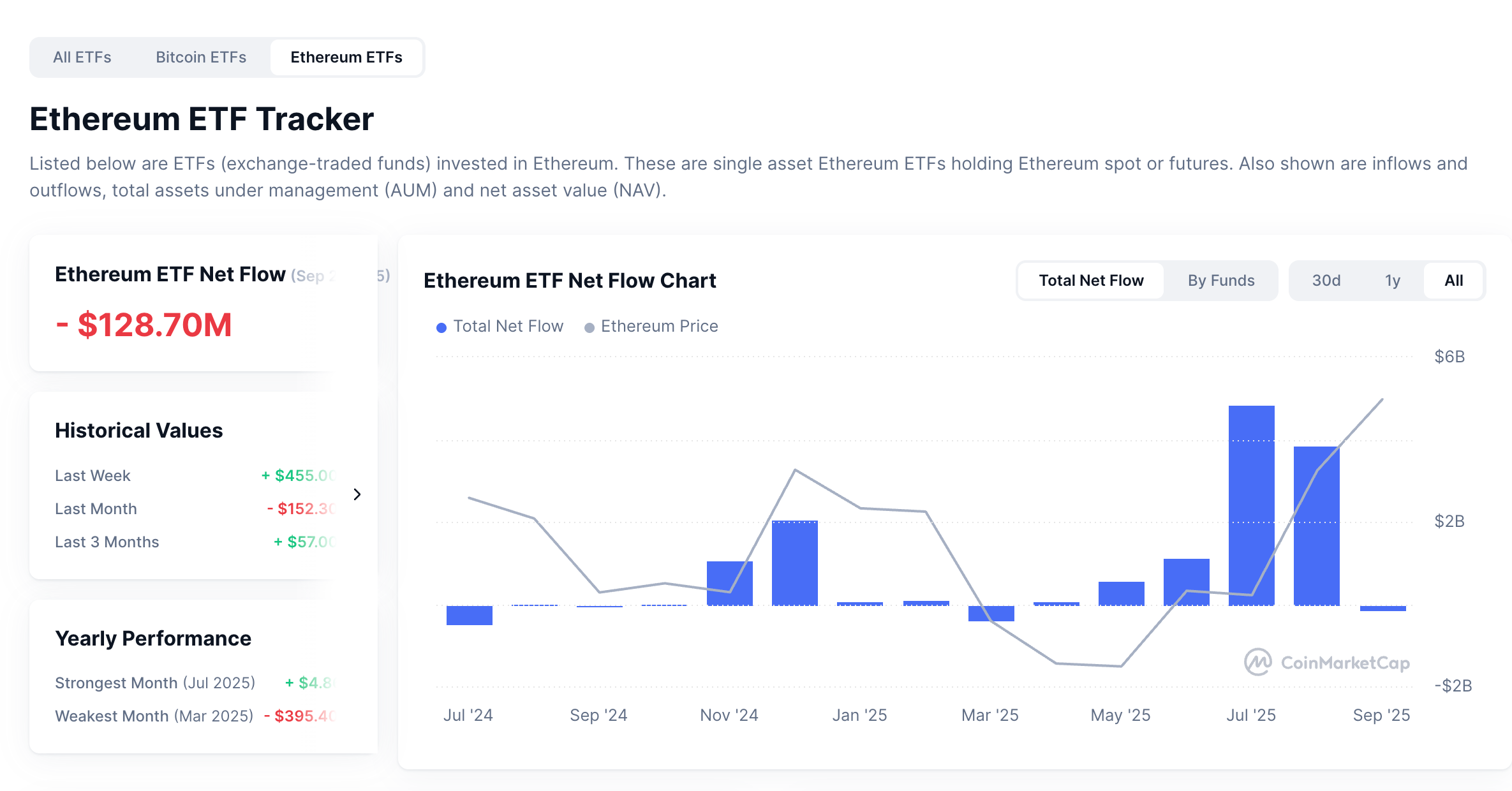 ETF ETH
