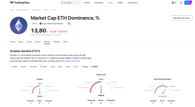 ETH dominan