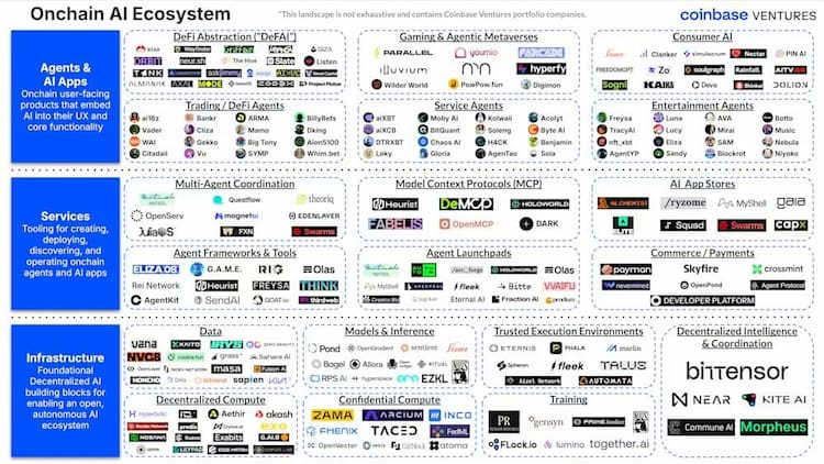 Onchain_AI_Ecosystem-coinbase