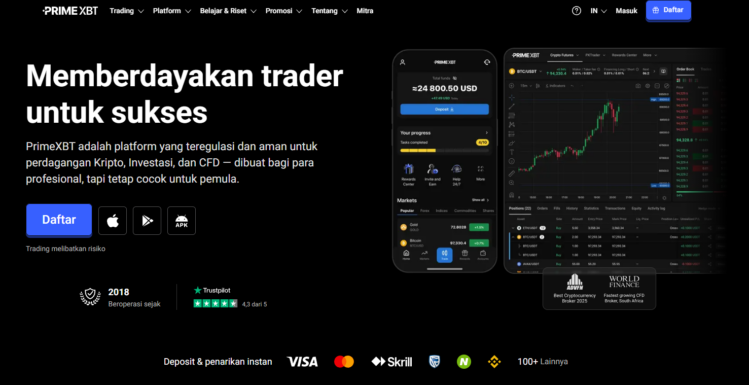 PrimeXBT - Prediksi harga BTC