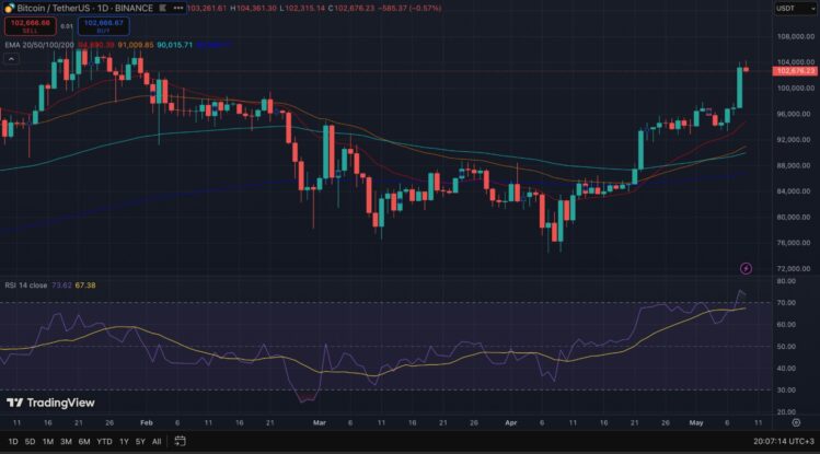 RSI - Prediksi Harga Bitcoin