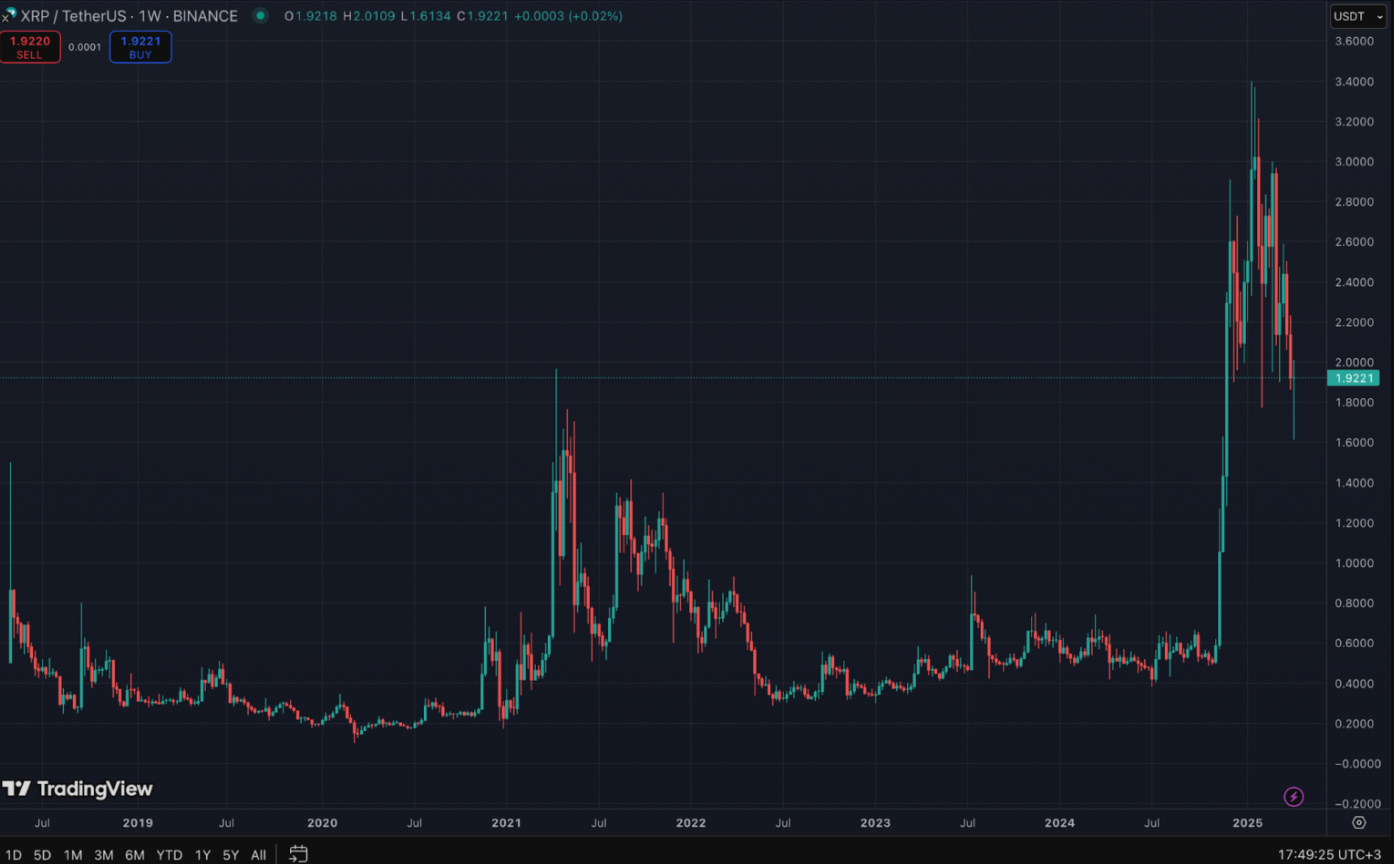 prediksi 2025 - Prediksi Harga XRP