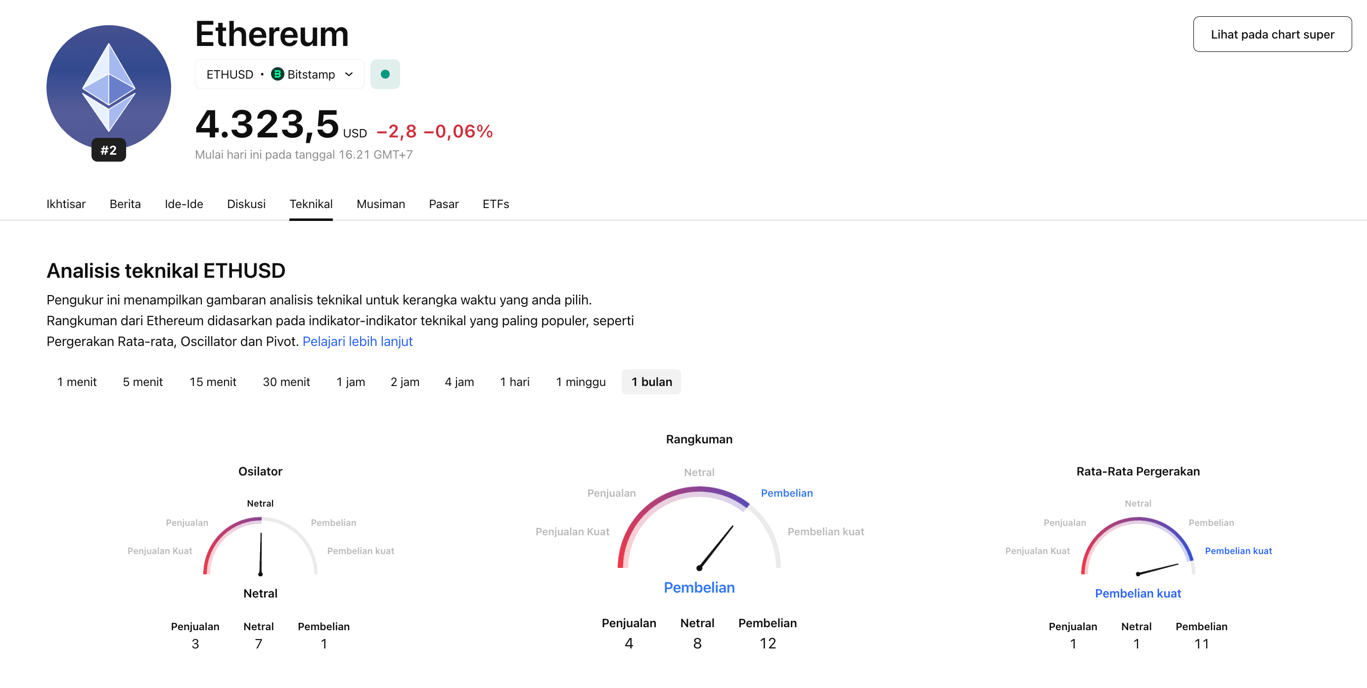 RSI ETH