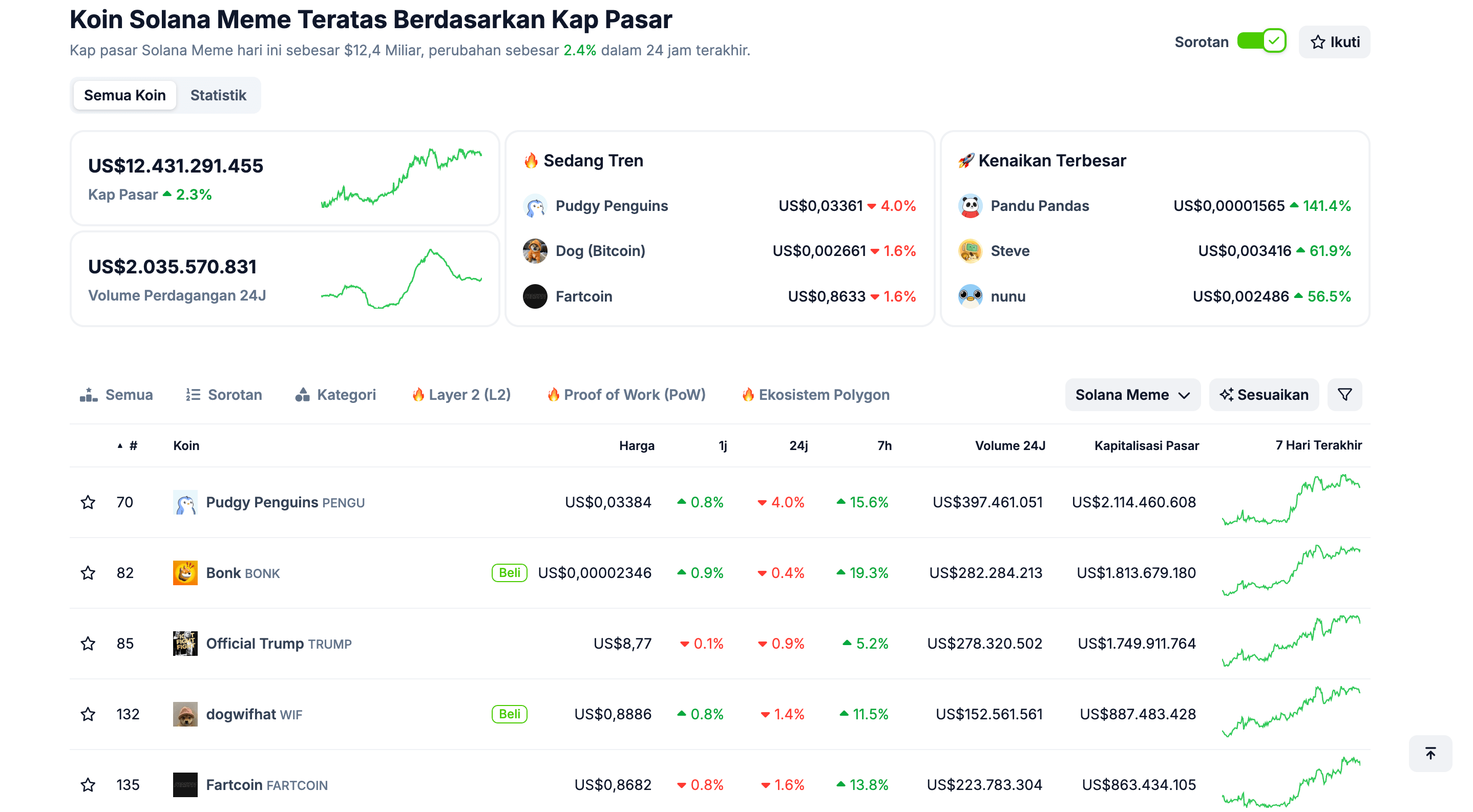solana meme coin: Apa Itu Solana Meme Coins?