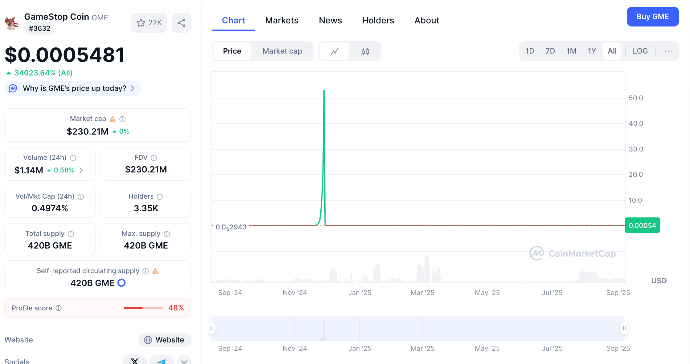 Daftar coin baru 15