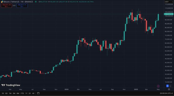 prediksi harga Bitcoin