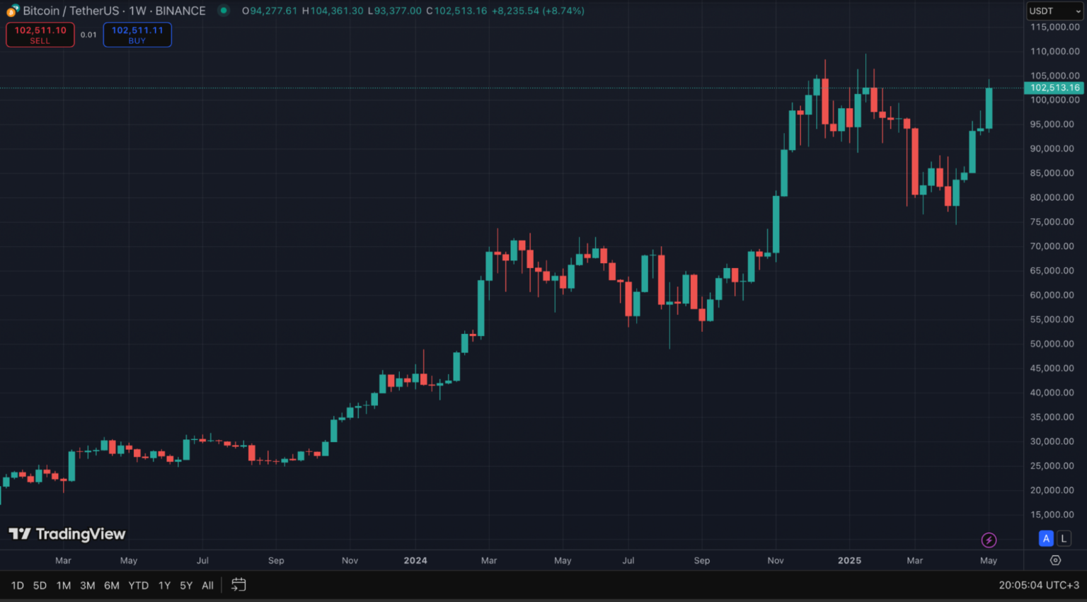 prediksi harga Bitcoin