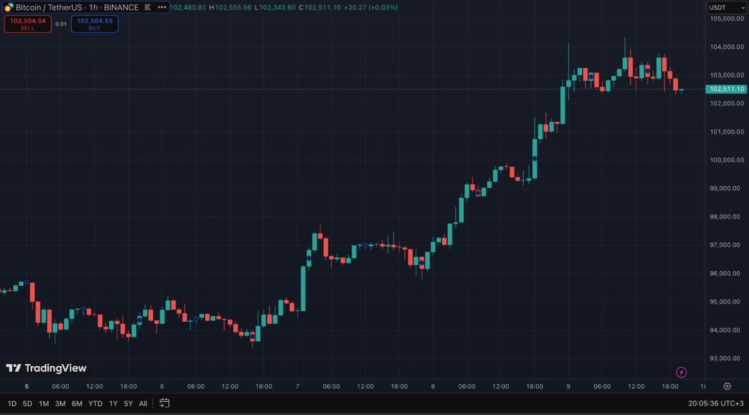 prediksi harga Bitcoin