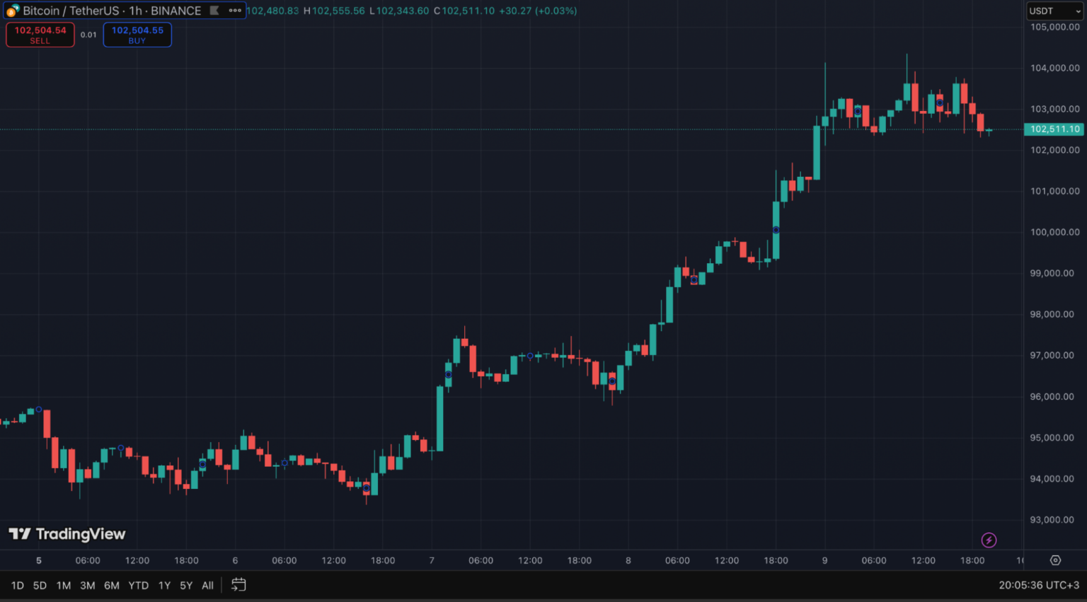 prediksi harga Bitcoin