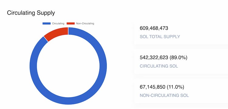solana meme coin - Tokenomics Solana Meme Coin