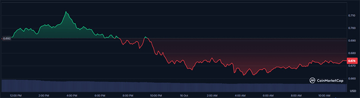 ADA USD - Kripto Terbaik