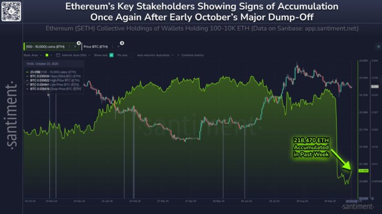 Akumulasi Whale ke ETH