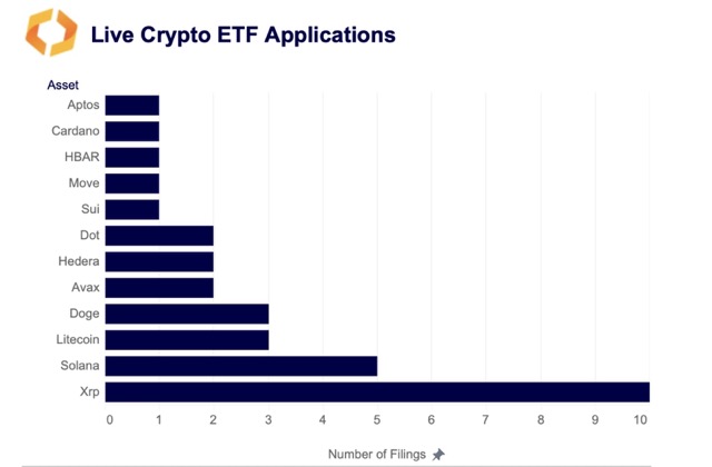 Aplikasi ETF Crypto