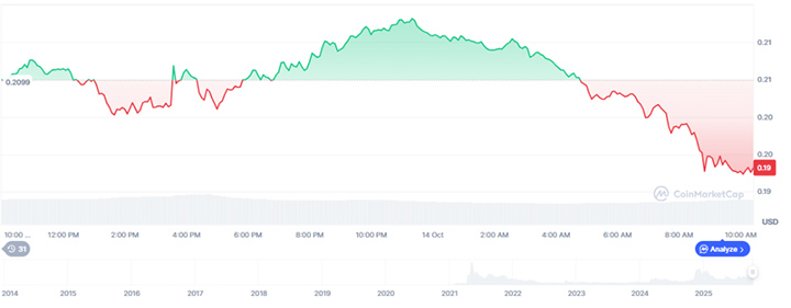 Prediksi harga Dogecoin