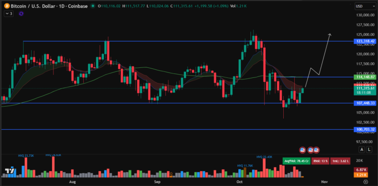 Grafik BTC