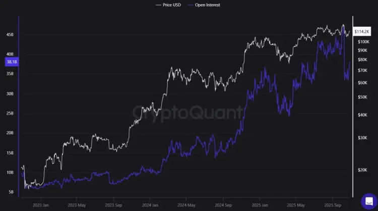 Grafik Open Interest Bitcoin