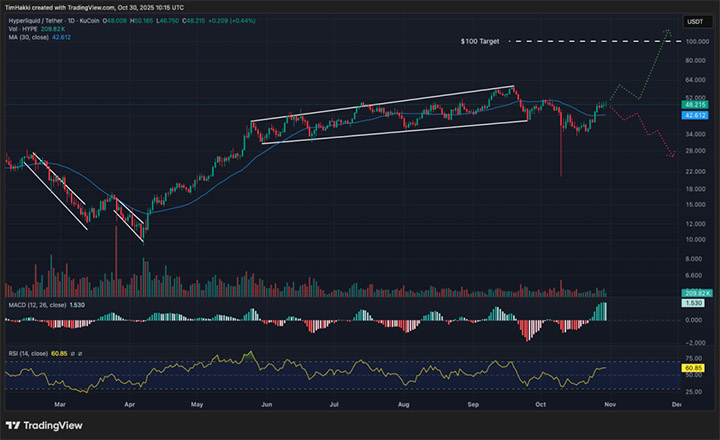 HYPE USD - kripto terbaik untuk dibeli