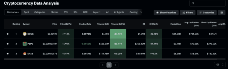 Open Interest- Meme coin