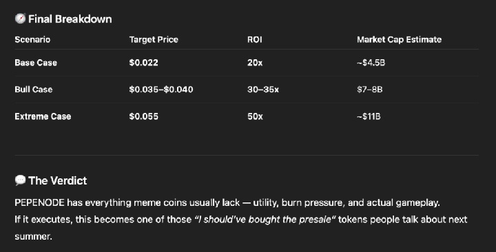Prediksi PEPENODE - Prediksi harga Solana