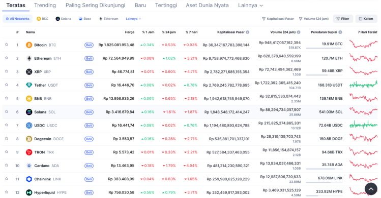 Prediksi harga Dogecoin 3