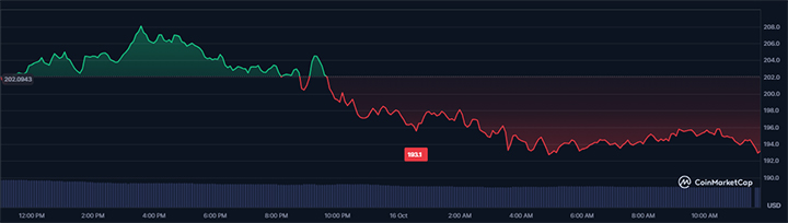 SOL USD - Kripto Terbaik