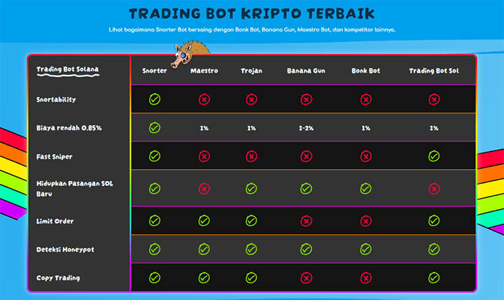 Snorter vs Other Bots