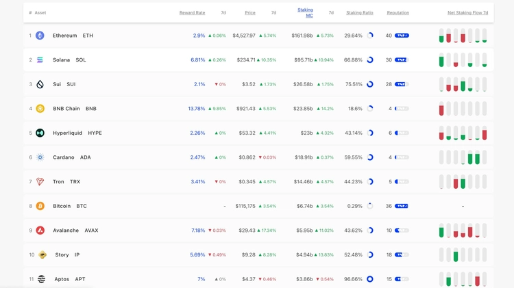 crypto terbaik untuk dibeli - reward staking
