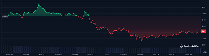 XRP USD - Kripto Terbaik