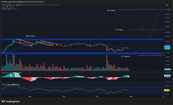 XRP USDT - kripto terbaik untuk dibeli